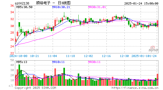 顺络电子