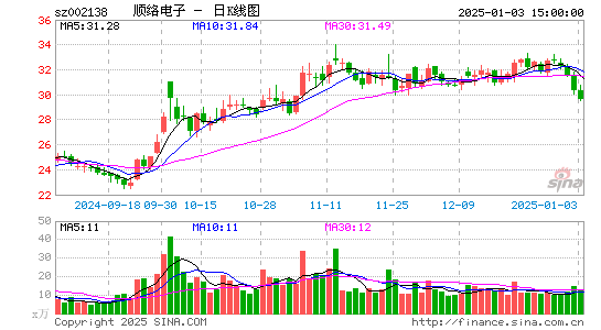 顺络电子