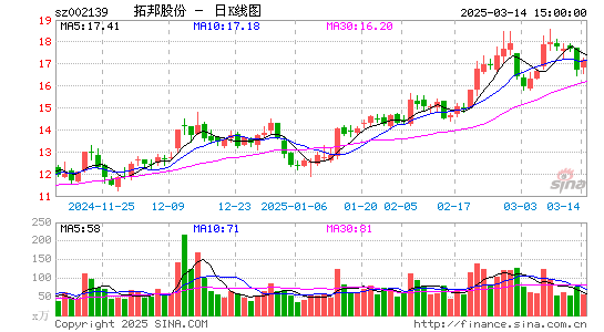 拓邦股份