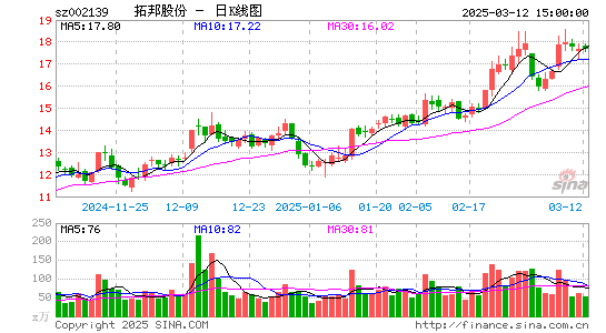 拓邦股份