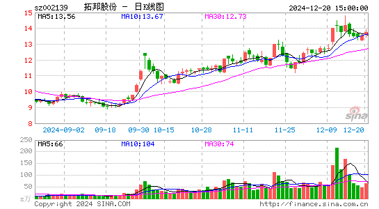 拓邦股份