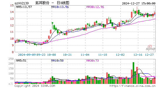 拓邦股份