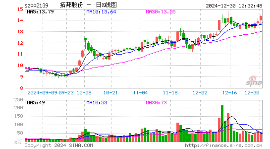 拓邦股份