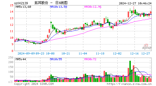 拓邦股份