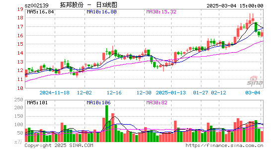 拓邦股份