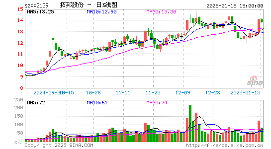 拓邦股份