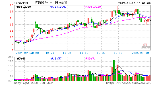 拓邦股份