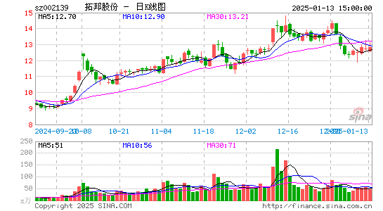 拓邦股份