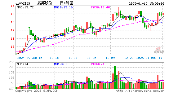 拓邦股份