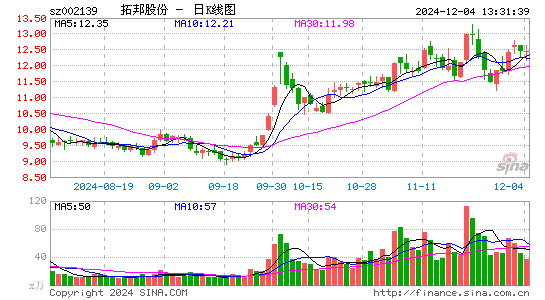 拓邦股份