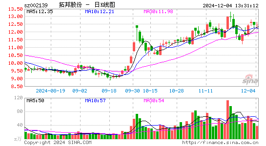 拓邦股份