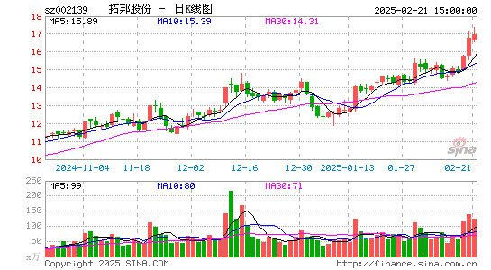 拓邦股份