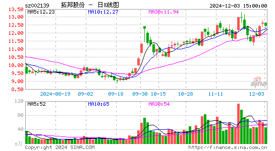 拓邦股份