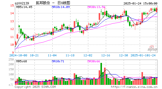 拓邦股份