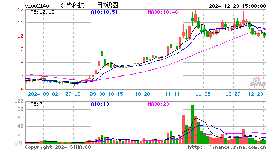 东华科技