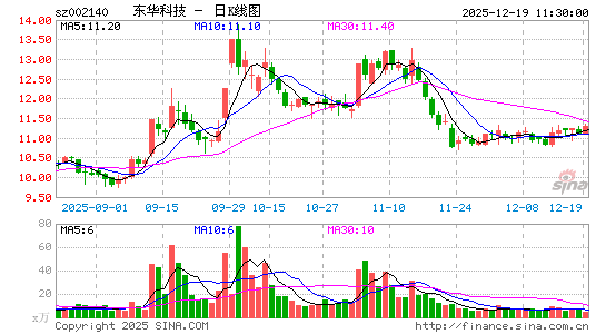 �����Ƽ�