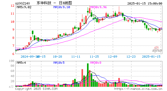 东华科技