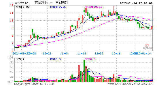 东华科技