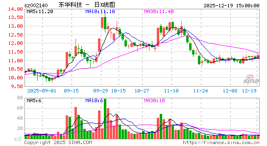 �����Ƽ�