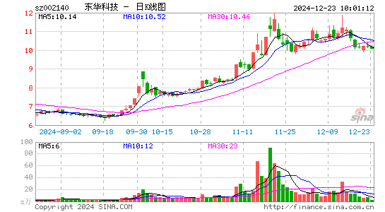 东华科技