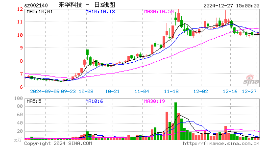 东华科技