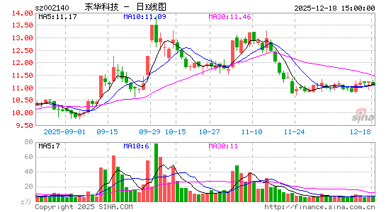 �����Ƽ�