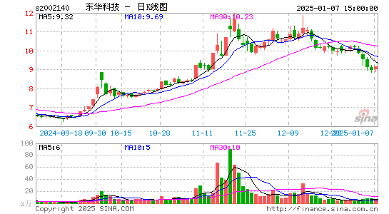 东华科技