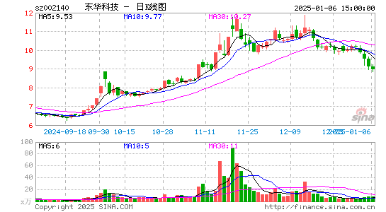 东华科技