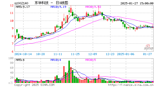 东华科技