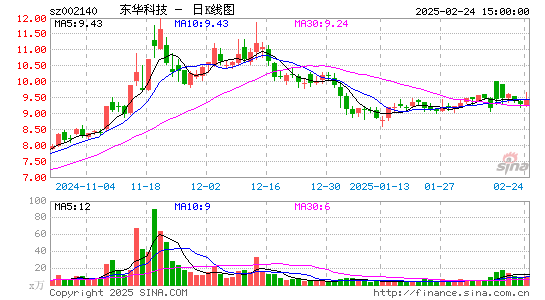 东华科技