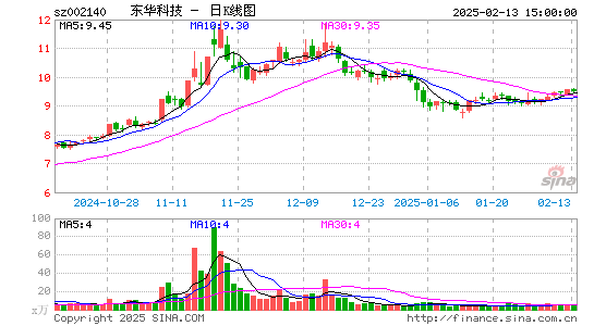 东华科技