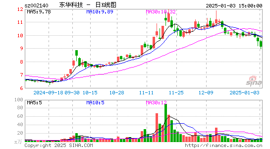 东华科技