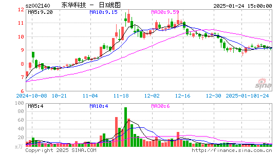 东华科技