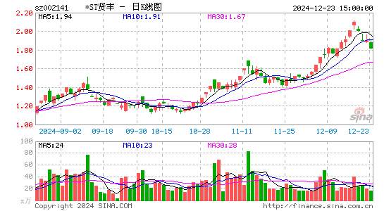 贤丰控股