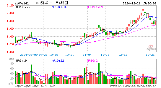 贤丰控股