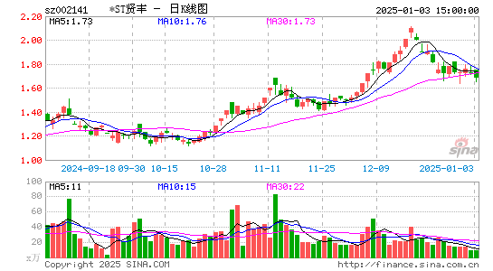 贤丰控股