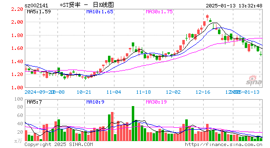 贤丰控股