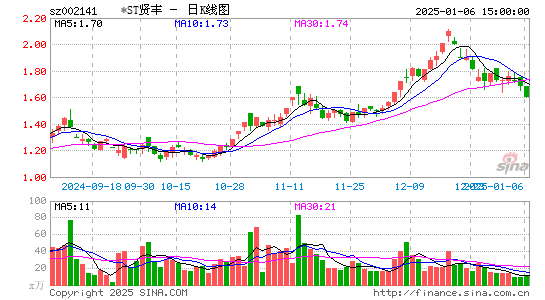 贤丰控股