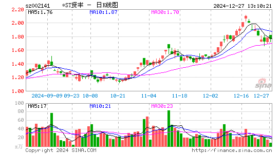 贤丰控股