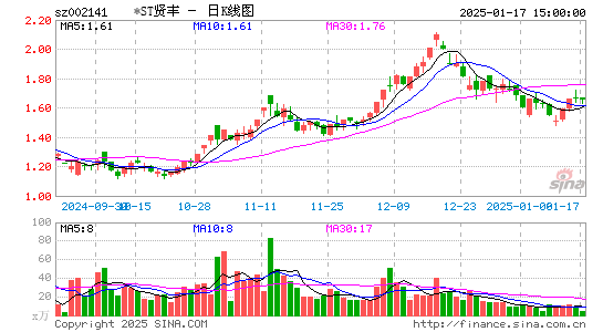 贤丰控股