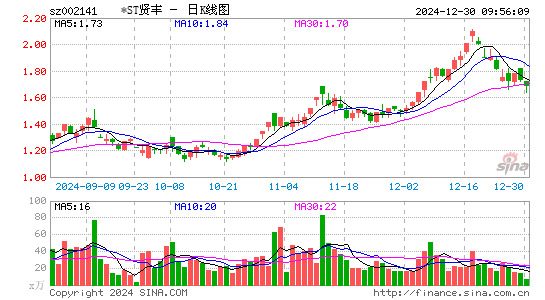 贤丰控股