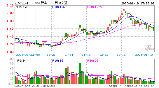 贤丰控股