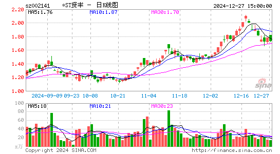 贤丰控股