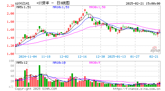 贤丰控股