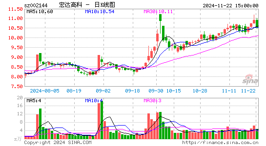 宏达高科