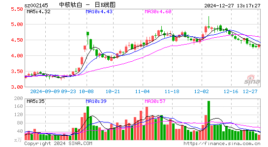 中核钛白