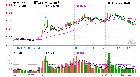 中核钛白