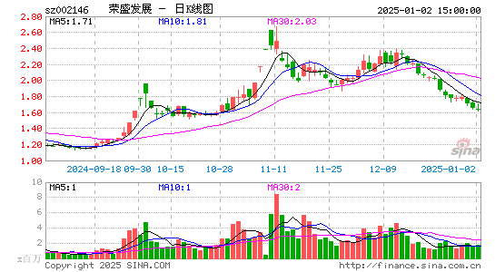 荣盛发展