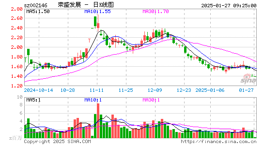 荣盛发展