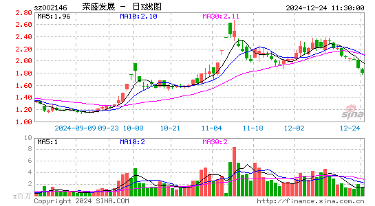 荣盛发展